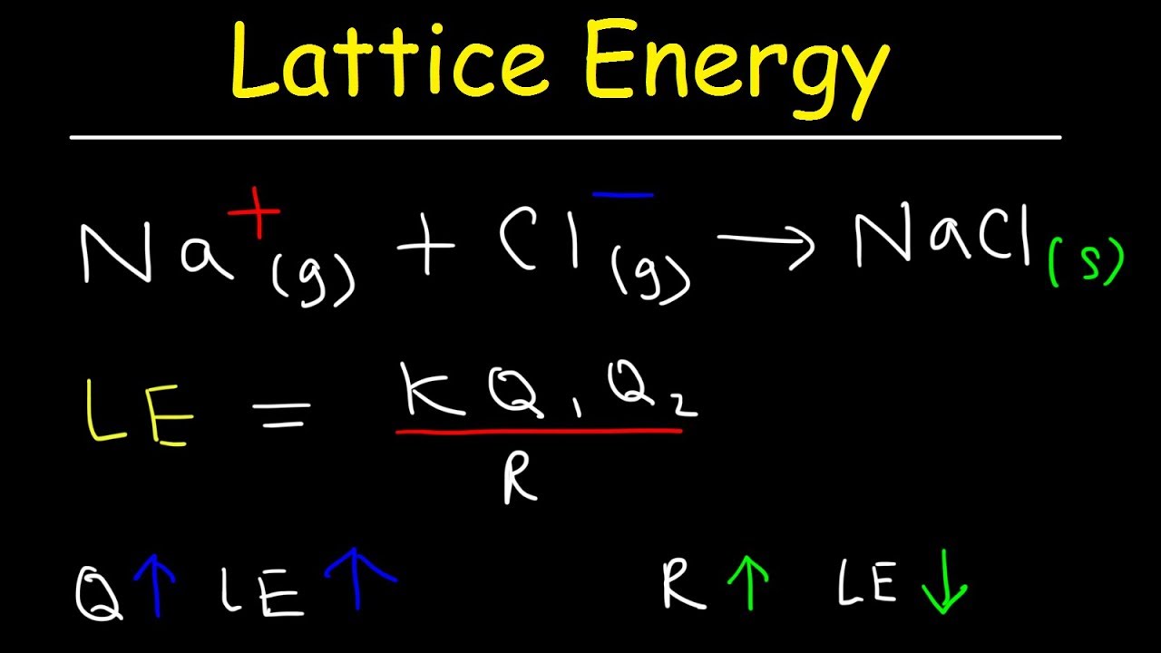 Lattice Energy of Ionic Compounds, Basic Introduction, Charge vs Ionic Radius