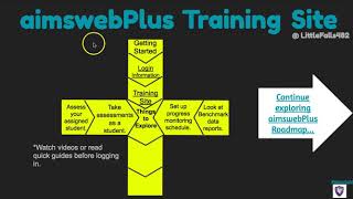 aimsweb Plus   Getting Started on the Training Account