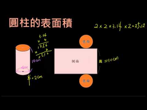 圓柱有幾個邊