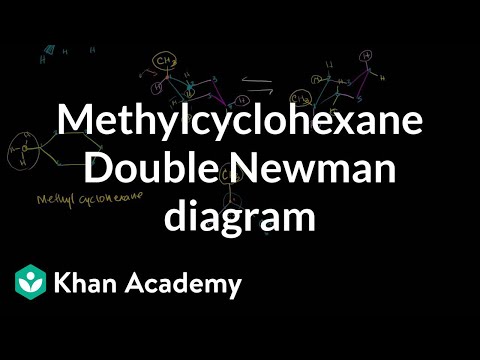 Double Newman Diagram for Methcyclohexane