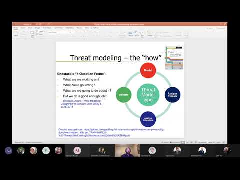 RMIT Cyber Tech Talk: Craig Pearce on Threat Modeling the Right Way for Software Builders- 16 Sep 21