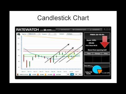 Daily Market Report January 10