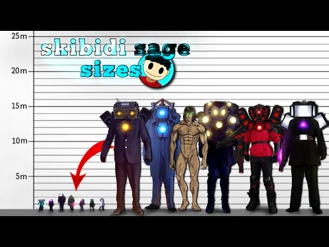 skibidi saga the correct size of titans and agents 🎚️🌐