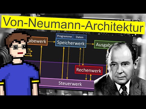 Von-Neumann-Architektur (einfach erklärt) | #Betriebssysteme