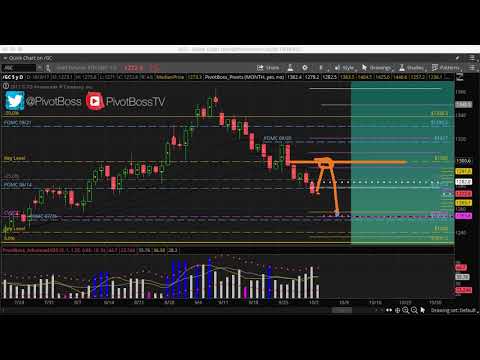 PivotBoss Pre Mkt Report 10 03 2017