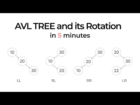 AVL Tree in 5 minutes