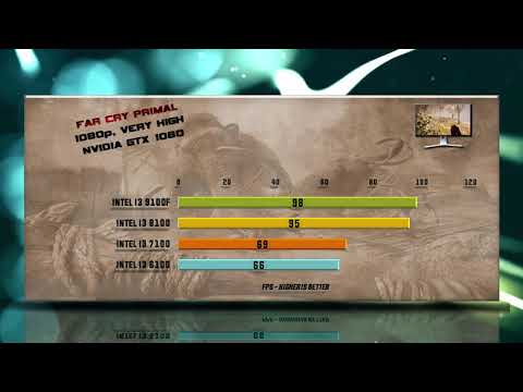 Intel i3 9100F vs i3 8100 vs i3 7100 vs i3 6100 - Benchmarks 13 Tests