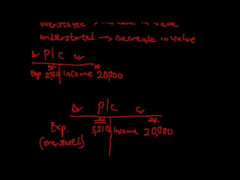 Q12 - JAMB Accounting 2016 Past Questions and Answers