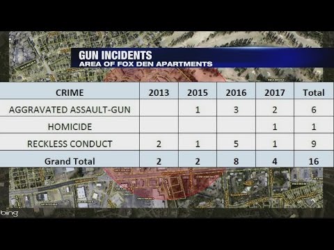 Augusta Crime Map