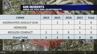 Homicide in West Augusta neighborhood points to other crimes in area