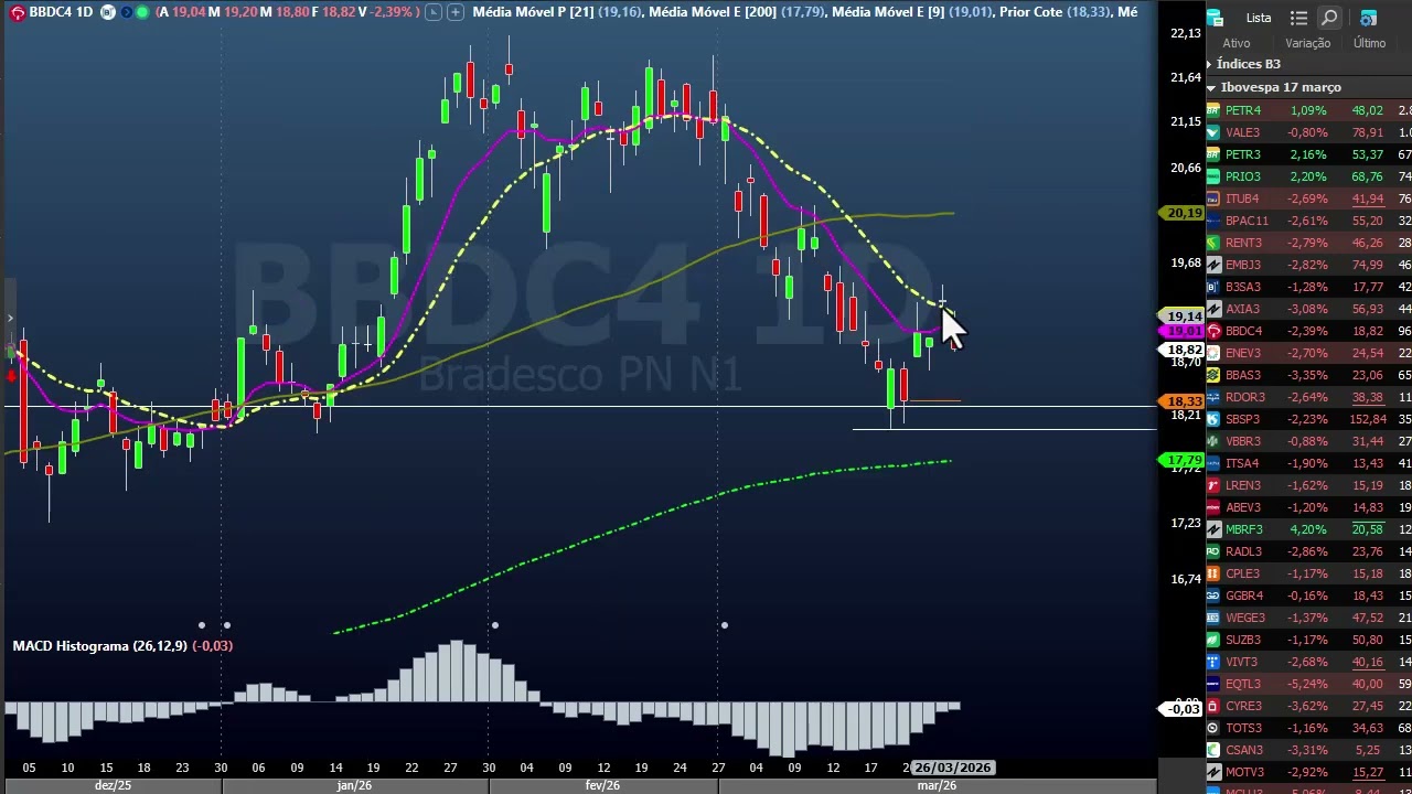 Fechamento dia 26 março