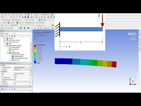 Tutorial 3 Cantilever Beam Problem Using Ansys Workbench