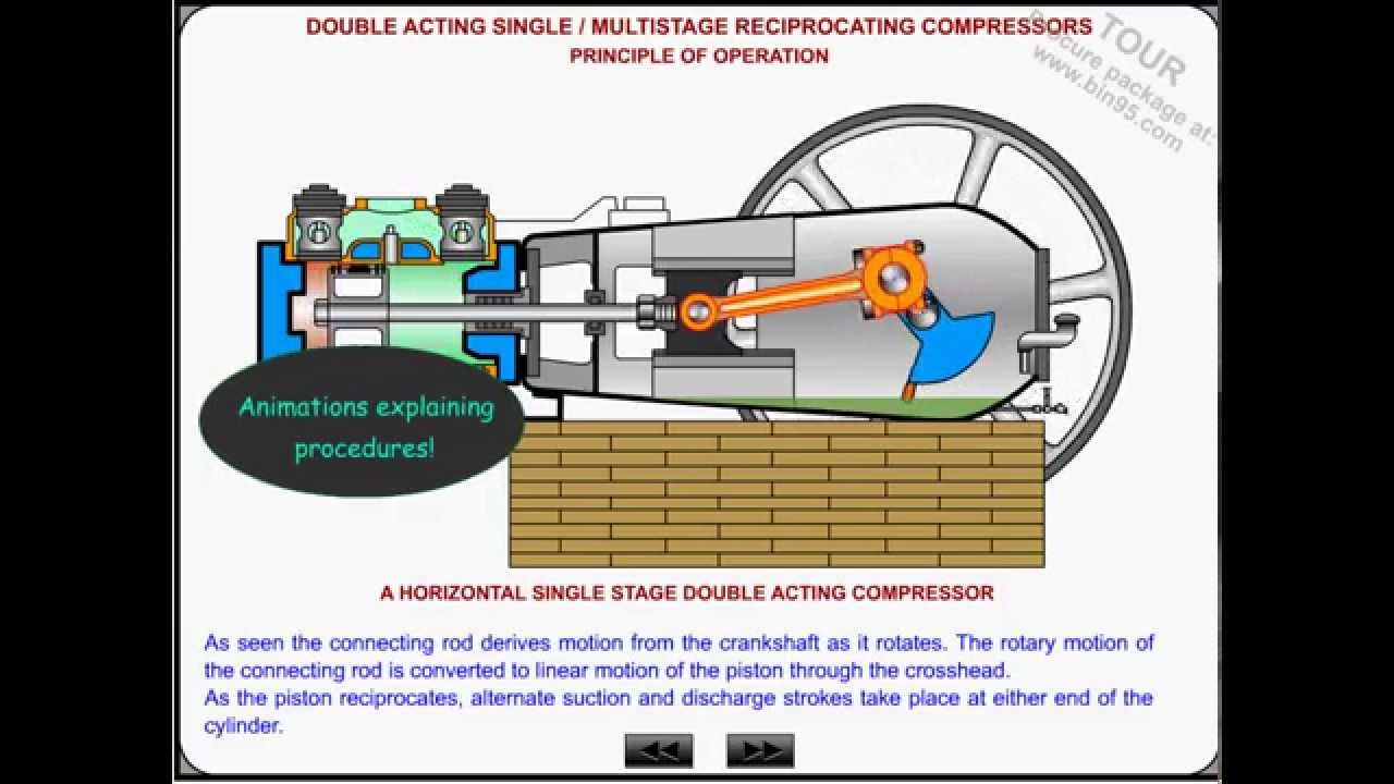 Gas Compressor and Air Compressor Tutorial