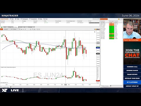NinjaTrader: Order Flow Tools - Cumulative Delta and Volumetric Charts