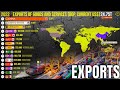 World's Top Exporters Goods and Services by Countries [Updated]