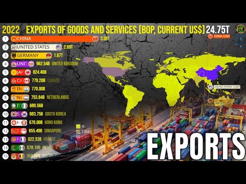 World's Top Exporters Goods and Services by Countries [Updated]