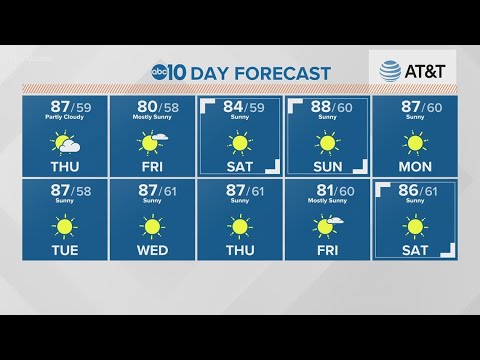 Local 6 a.m. Weather: September 17, 2020