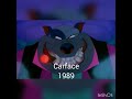 Best Non Disney Villains At Each Year 1980 Present Part 2