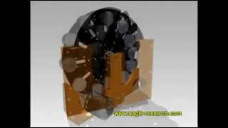 CCG Wheel (Centripetal Centrifugal Gravity Wheel)