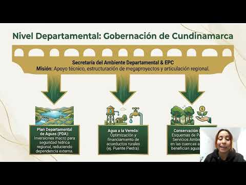 RÍO SUBACHOQUE - SINA