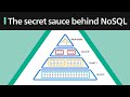 The Secret Sauce Behind NoSQL LSM Tree