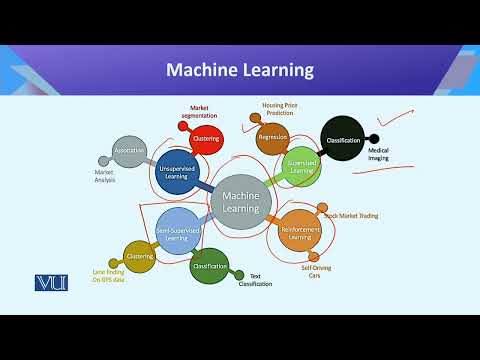 CS442 Topic001 | Introduction to Data Science