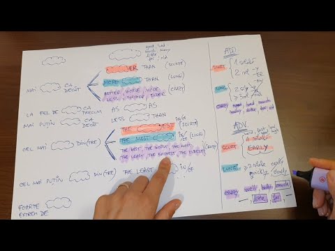 Lecţia # 182 – ADVERBUL (4) – SCHEMA DE AUR ✍🏅: Gradele de comparaţie ale ADJECTIVULUI şi ADVERBULUI