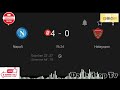 Napoli vs Hatayspor match end results