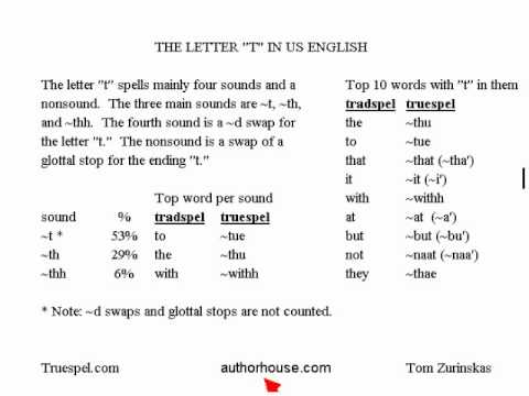 the letter T as used in US English - truespel analysis