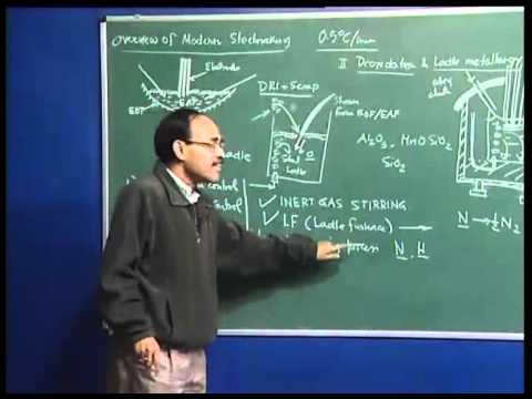 The Science Base of Iron and Steelmaking Part 2