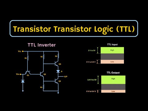 TTL Logic Explained | TTL Inverter Circuit | Noise Margin and Fanout of TTL Circuits