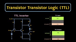 Download the video "TTL Logic Explained | TTL Inverter Circuit | Noise Margin and Fanout of TTL Circuits"
