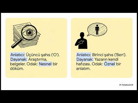 TYT Türkçe Kampı: Üslup Bilgisi (Dil ve Anlatım) + Makale ve Deneme Türlerinin Detaylı İncelenmesi