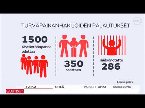 Yle Mtv: Turun Terrori-isku (Osa 2)