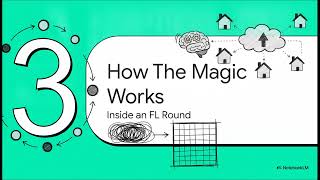 Federated Learning Explained: Train AI Without Sharing Data ⭐