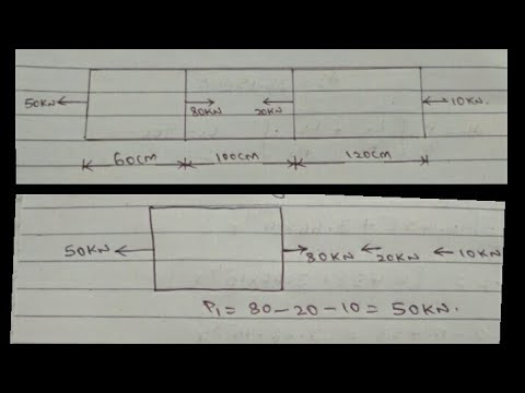 Som:stresses in varying bars how to find loads for each bar & elongation of the bar