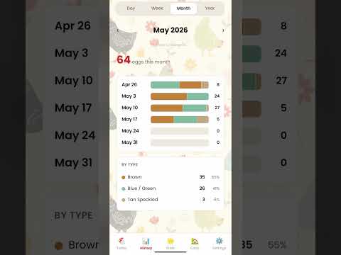 Chicken Math: Egg Counting App