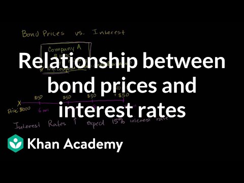 , title : 'Relationship between bond prices and interest rates | Finance & Capital Markets | Khan Academy'