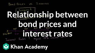 Relationship between bond prices and interest rates | Finance &amp; Capital Markets | Khan Academy