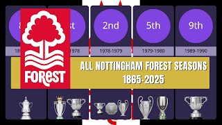 All Nottingham Forest Seasons 1865-2025