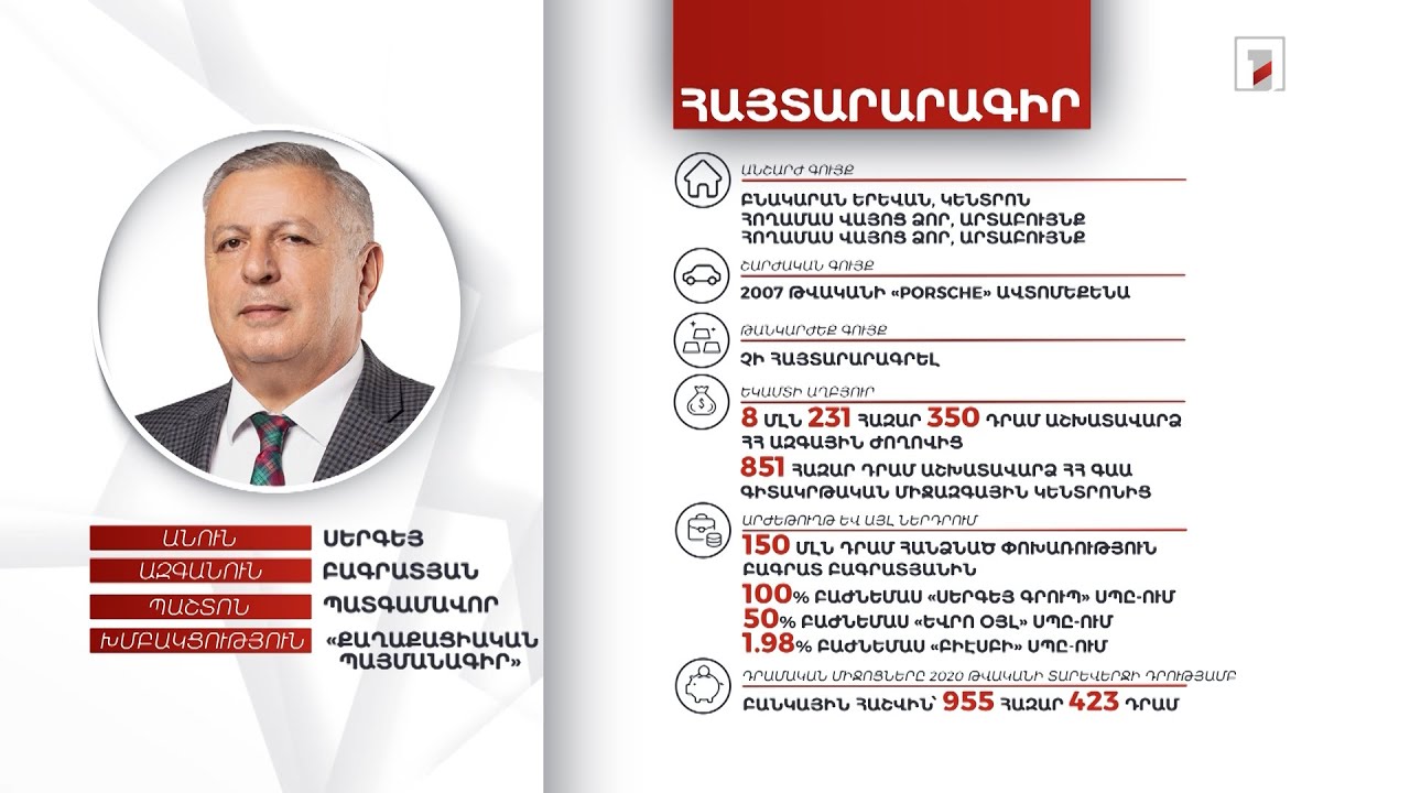 3 անշարժ գույք, 1 ավտոմեքենա. պատգամավոր Սերգեյ Բագրատյանի ունեցվածքը