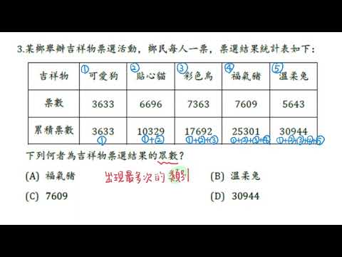 112年選擇題 #3