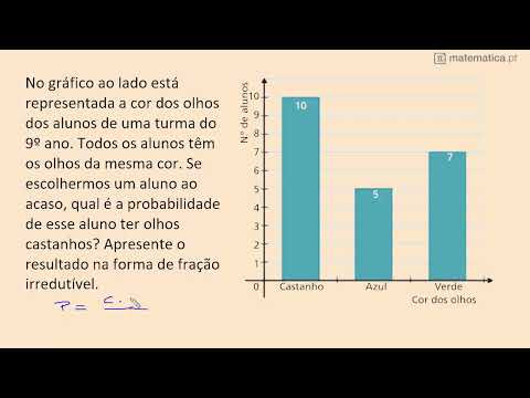 Identificar uma Reta Tangente à Circunferência