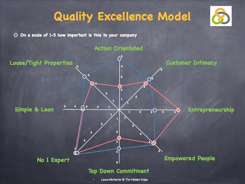 Quality System: The Backbone of Excellence | Community Health