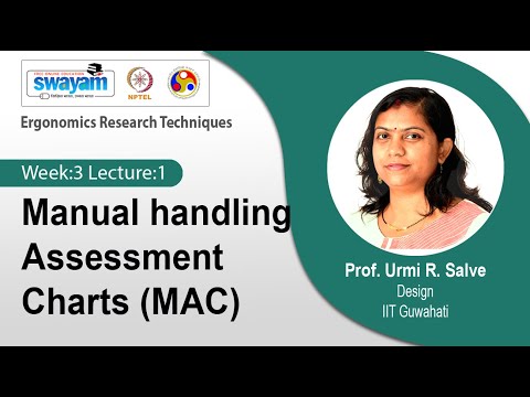 Ergonomics Research Techniques Introduction Video