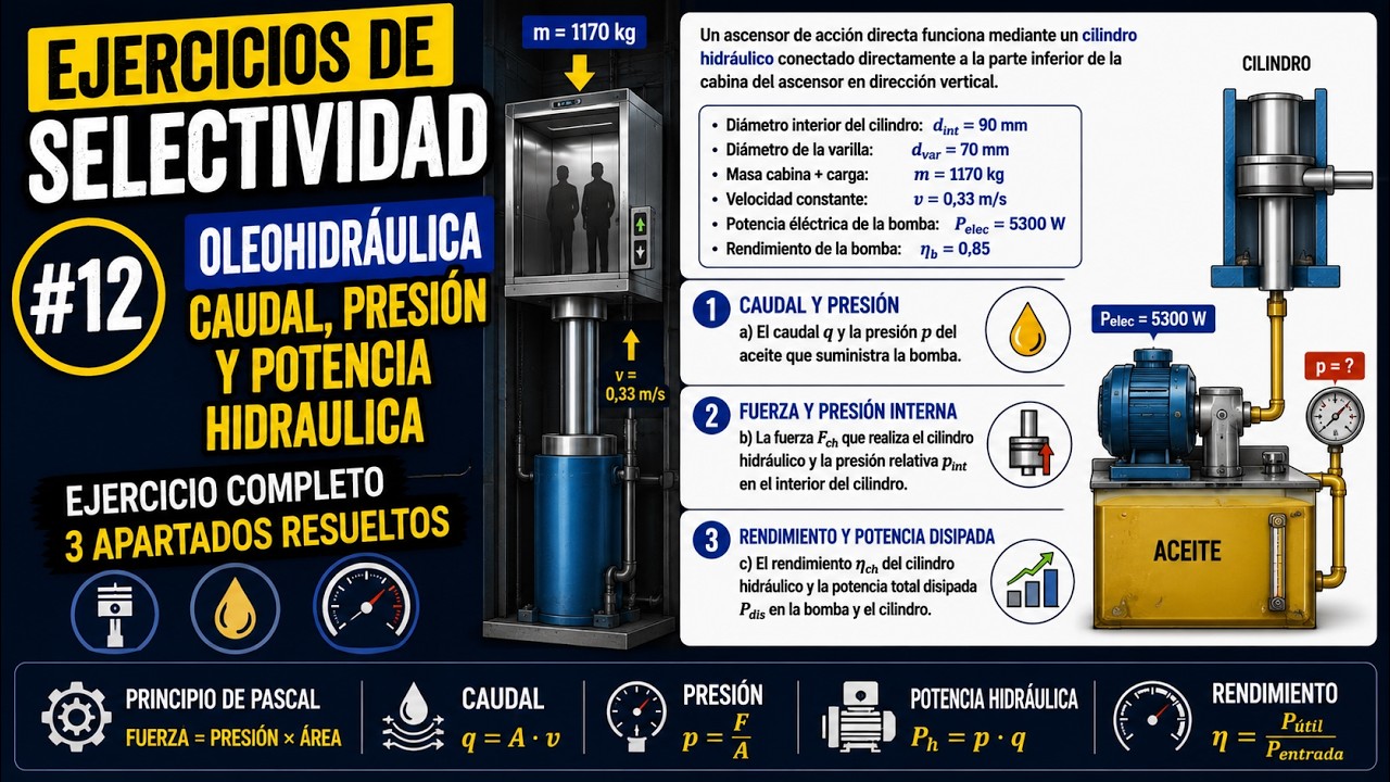 Ver solución en vídeo