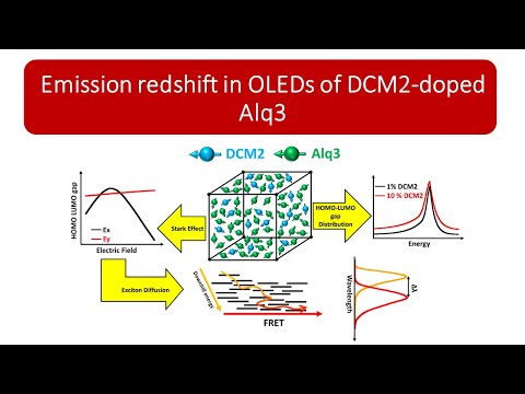 Emission redshift in OLEDs of DCM2-doped Alq3