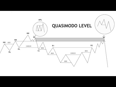 Advanced QML + MPL trading strategy and trade breakdown!!!🔥