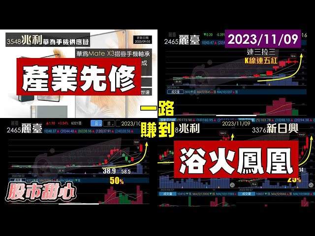 11/09【甜心盤後影音】產業先修一路賺到浴火鳳凰！麗臺、兆利、新日興
