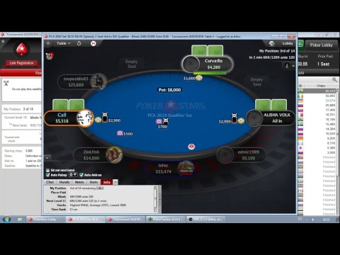From .55$  to Pokerstars Caribbean Adventure 2019